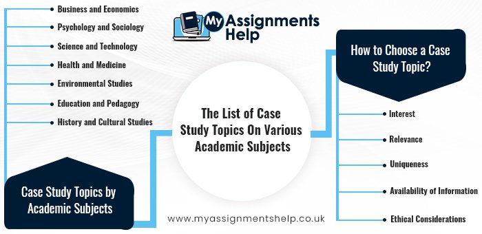 The List of Case Study Topics On Various Academic Subjects
