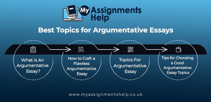 Best Topics for Argumentative Essays