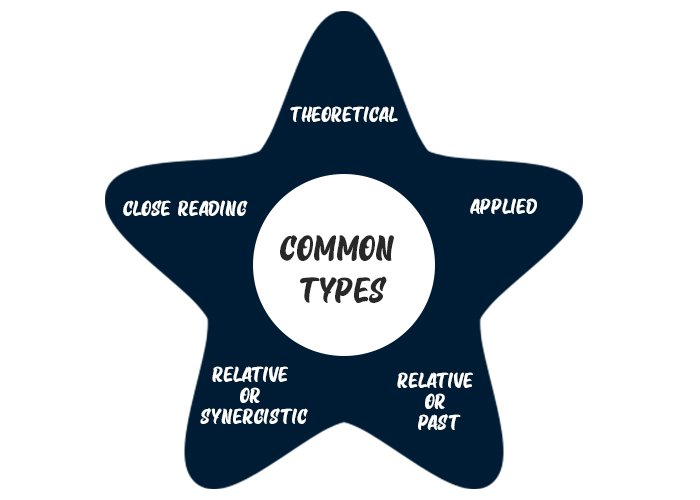 Common types of literary Analysis